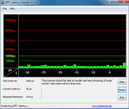 DPC Latency