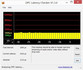 System info DPC Latencies