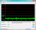 DPC Latency