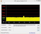 System info DPC Latencies