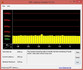 Systeminfo DPC Latency Times