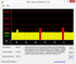 DPC Latency Times