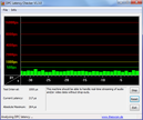 DPC Latency