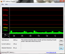 DPC Latency times