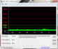 DPC Latencies