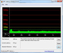 DPC Latency