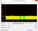 DPC Latency