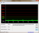 DPC latency times