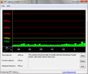 DPC latencies