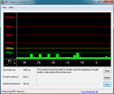 DPC-Latencies