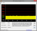 DPC Latency Checker Idle OK