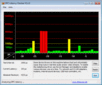 DPC Latency Checker Latencies in idle