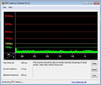 DPC Latency Checker: There is no latency at idle