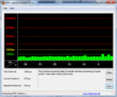 DPC Latency Idle OK