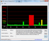 DPC Latency Checker: idle - delays sporadically appear (driver not optimised)