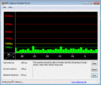 DPC Latency Checker Idle OK