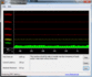 DPC Latency Checker Idle no delays