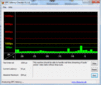 DPC latency times - Idle OK