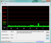 DPC Latency Checker: Idle, OK