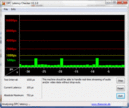 DPC Latency Checker: Idle, no latencies