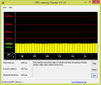 DPC Latency Checker Idle OK