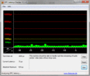 DPC Latency Idle: OK