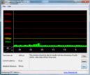 DPC Latency - Idle OK