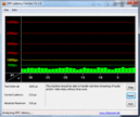 DPC-Latency: Idle, no outliers