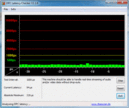 DPC Latency Checker Idle no latencies