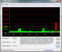 DPC Latency Checker Idle selten Verzögerung