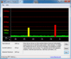 DPC Latency Checker: Idle, spontaneous latencies