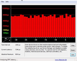 DPC latencies in Windows