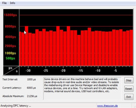 DPC latencies under Windows