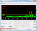 DPC latencies