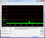 DPC Latency Checker: Flight mode