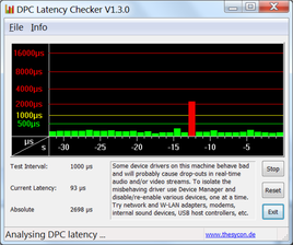 Single spike after removing an external drive.