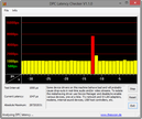 DPC Latency Checker WiFi On/Off no latencies