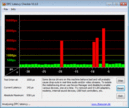 DPC Latency Checker Idle, WLAN Off/On Latenzen