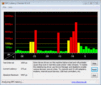 DPC Latency Checker Latencies WLAN off/on