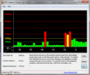 DPC-Latenzen: WLAN Off/On, significant outliers