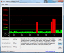 DPC Latency Checker idle, WLAN off/on latencies