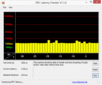 DPC Latenzen: Idle OK