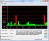 DPC Latency Checker: Latencies only when WLAN On/Off