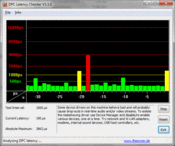 Latency W-LAN