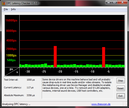 DPC Latencies