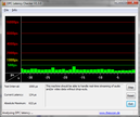 DPC Latencies