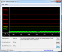 DPC Latencies