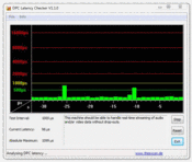 DPC latencies