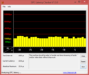 DPC Latencies