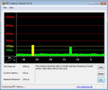 DPC Latency Checker MSI Wind U135